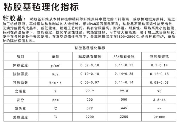 粘膠基氈理化指標(biāo)